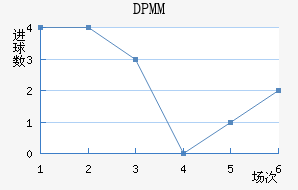 DPMM