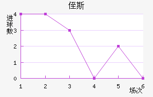ֶ˹