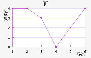 ն