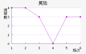 Ī˹½