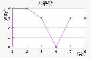 AC ɭ˹