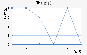 ˹(U21)
