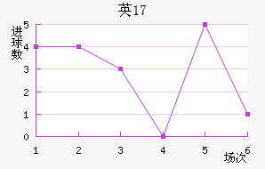 ӢU17