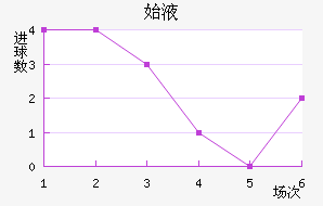 ά