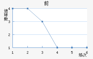 ˹ǰ