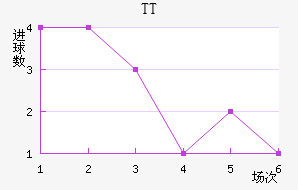 TTڽ