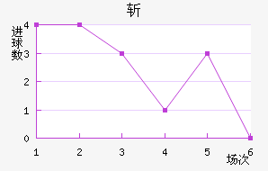 ն