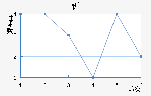 ն