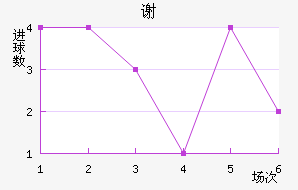 л