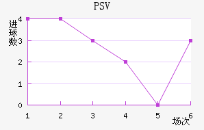 PSV½