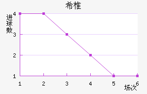 ϣ׵ŵ