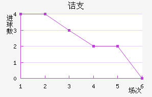 ڵ֧