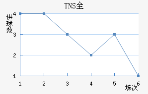 TNSȫ