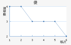 ɵ½
