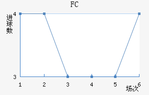 ׶FC