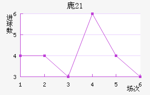 ¹U21