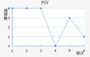 PSV½