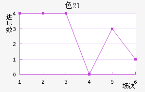 ɫU21