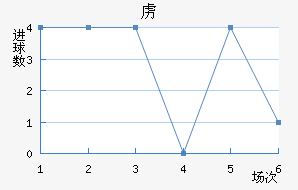 ²
