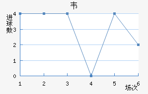 Τ