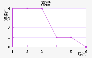 ¶Ǳ