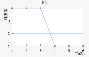 KA