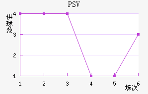 PSV½