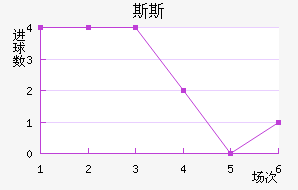 ˹˹½