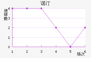 ŵ͡