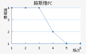 ·˹άFC