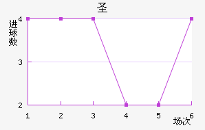 ʥ׽
