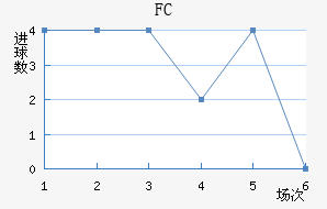 FC۽