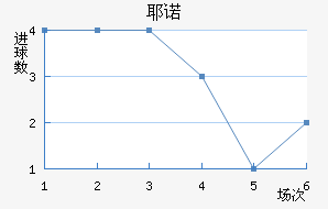 Үŵ½