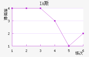 IA˹