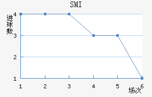 SMI˹