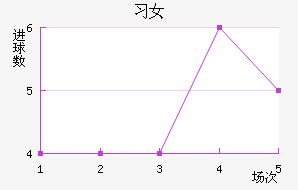 ϶ͶŮ