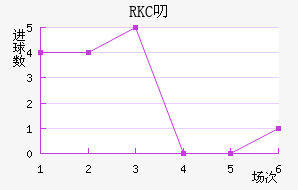 RKC߶˽