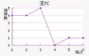 FCʥ