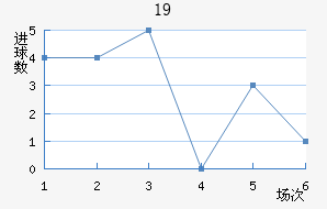 ɵU19