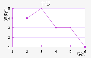 ʮ־