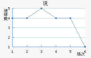 ˵