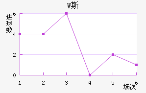W˹