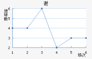 лƶ