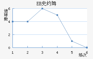EBʷԼķ