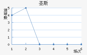 ʥ˹