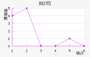 RKC߶˽