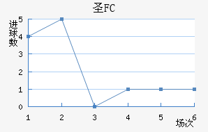 FCʥ