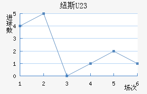 Ŧ˹U23