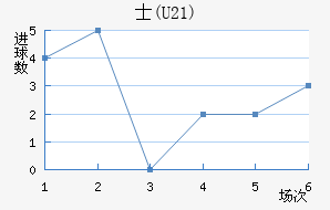 ʿ(U21)