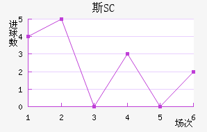 ˹SC